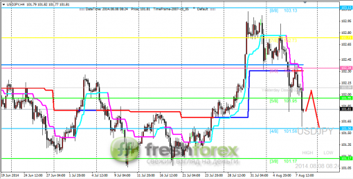 forex-trading-08082014-3.png