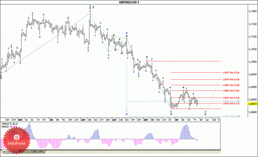 forex-wave-analysis-08082014-2.gif