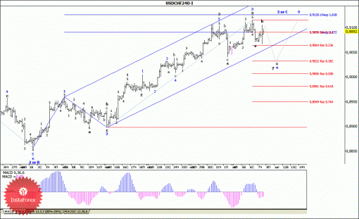 forex-wave-analysis-08082014-3.gif