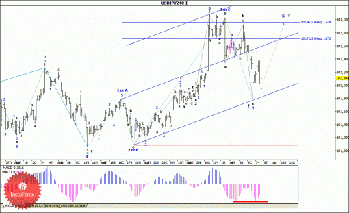forex-wave-analysis-08082014-4.gif