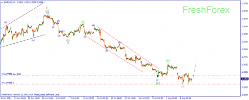 forex-wave-08082014-1.png