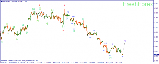 forex-wave-08082014-2.png