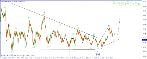 forex-wave-08082014-3.png