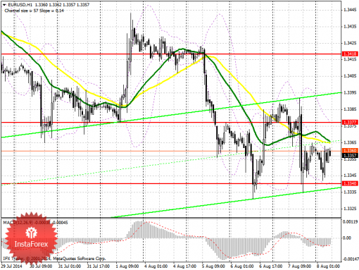 forex-prognosis-08082014.png