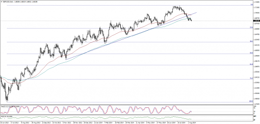 forex-technical-analysis-08082014-2.png