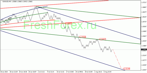 forex-quantum-analysis-08082014-1.gif