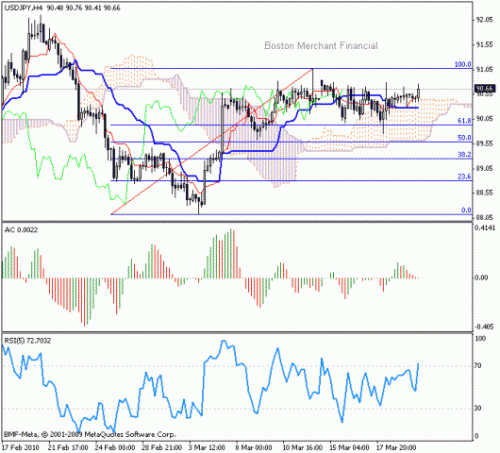 usd_jpy_22_03_10.gif