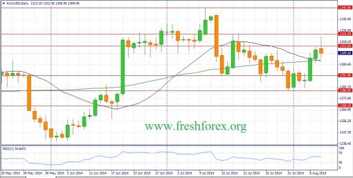 forex-fundamental-analysis-10082014-1.jpg