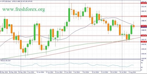 forex-fundamental-analysis-10082014-2.jpg