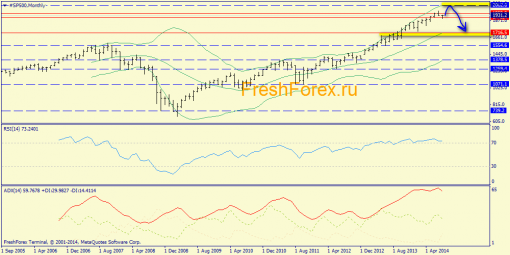 forex-trend-10082014-1.png