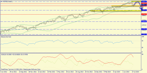 forex-trend-10082014-2.png