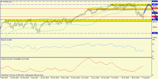 forex-trend-10082014-3.png