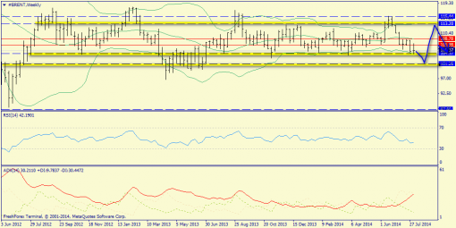 forex-trend-10082014-5.png