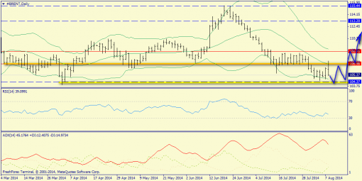forex-trend-10082014-6.png