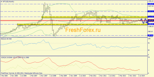 forex-trend-10082014-7.png