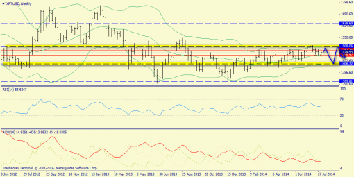 forex-trend-10082014-8.png