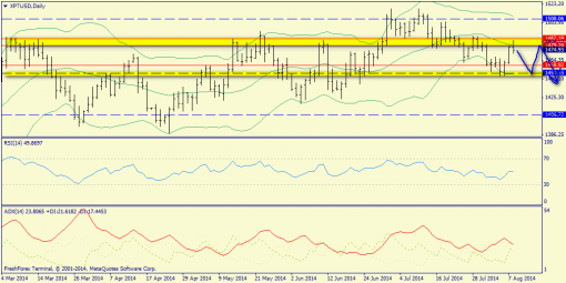 forex-trend-10082014-9.png