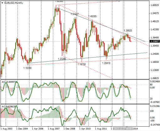 forex-eurusd-10082014-1.png