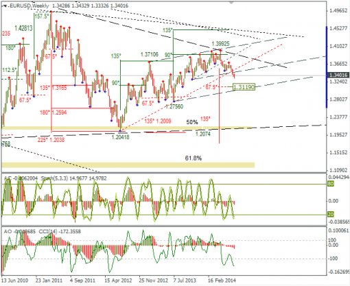forex-eurusd-10082014-2.png