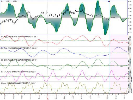 forex-eurusd-10082014-4.png