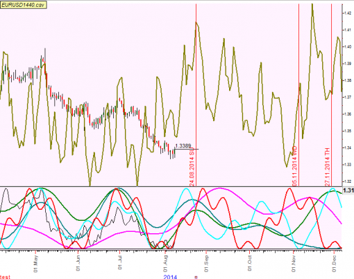 forex-eurusd-10082014-7.png