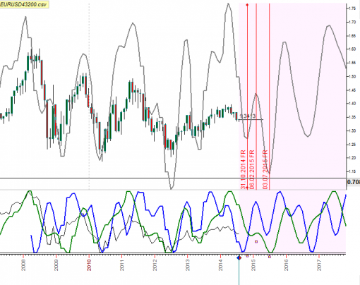 forex-eurusd-10082014-8.png