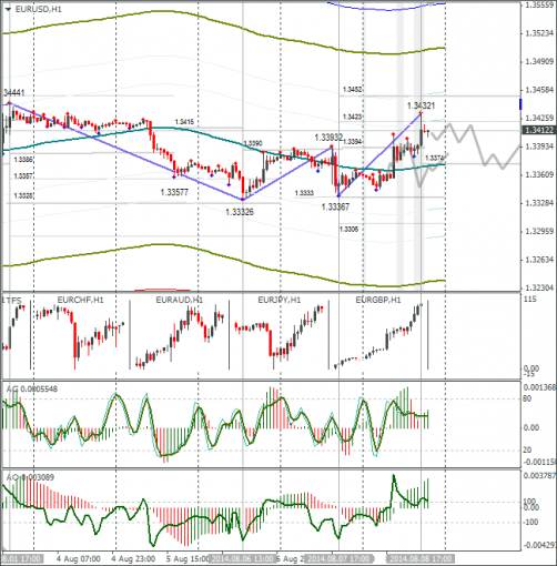 forex-eurusd-10082014-9.png