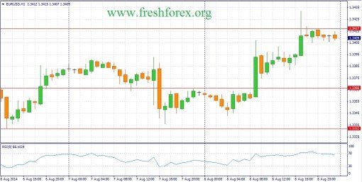 forex-fundamental-analysis-11082014-1.jpg