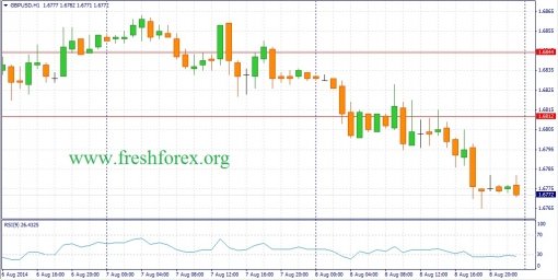 forex-fundamental-analysis-11082014-2.jpg