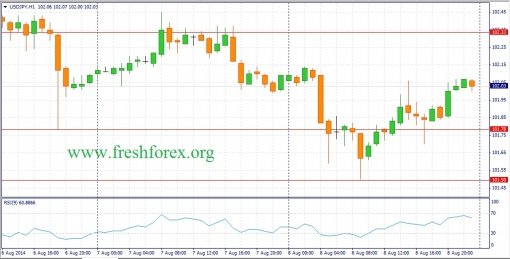 forex-fundamental-analysis-11082014-3.jpg