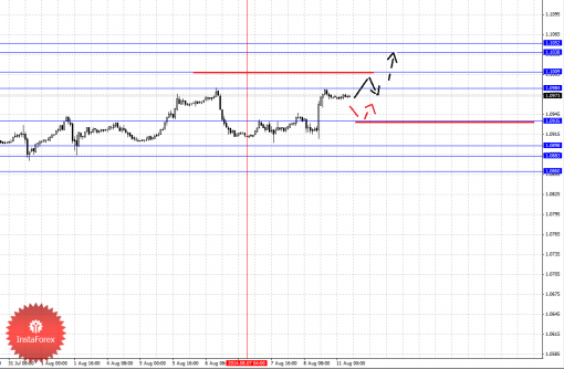 forex-fractal-11082014-5.png