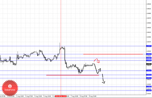forex-fractal-11082014-6.png