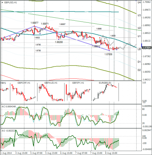 forex-gbpusd-11082014.png