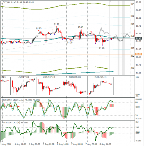 forex-dxy-11082014.png