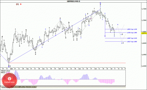 forex-wave-analysis-weekly-11082014-2.gif