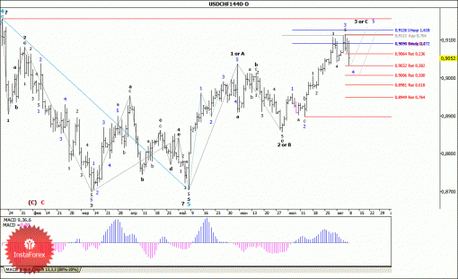 forex-wave-analysis-weekly-11082014-3.gif