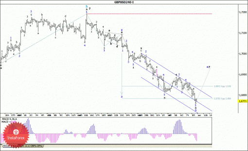 forex-wave-analysis-11082014-2.gif