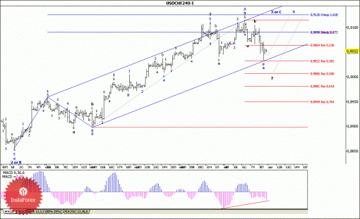forex-wave-analysis-11082014-3.gif