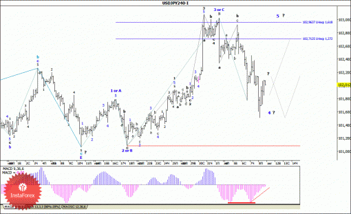 forex-wave-analysis-11082014-4.gif
