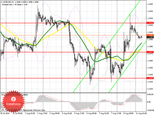 forex-prognosis-11082014.png