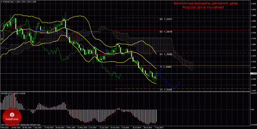 forex-trade-weekly-11082014-1.gif