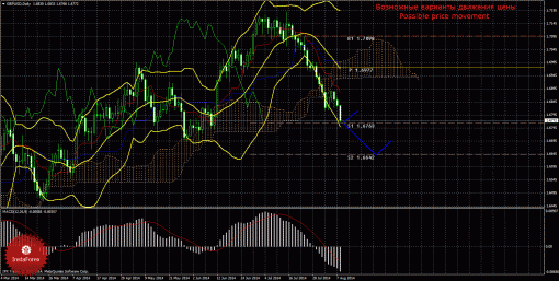 forex-trade-weekly-11082014-2.gif
