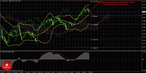 forex-trade-weekly-11082014-3.gif