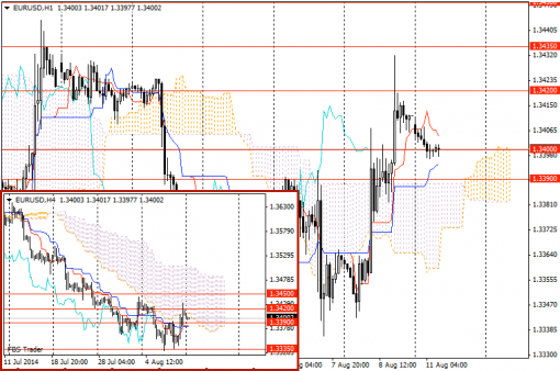 forex-trading-eurusd-11082014.png