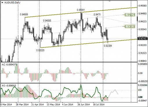 forex-audusd-11082014.png