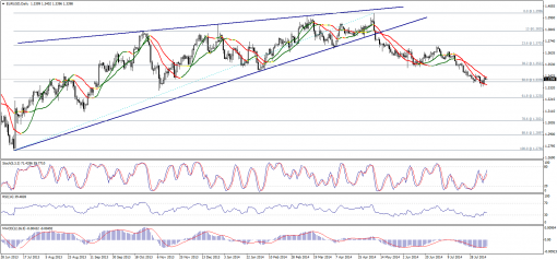 forex-technical-analysis-11082014-1.png