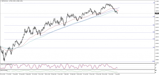 forex-technical-analysis-11082014-2.png