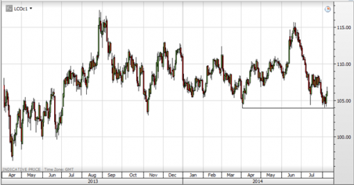 forex-saxobank-11082014-3.png