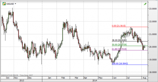 forex-saxobank-11082014-6.png