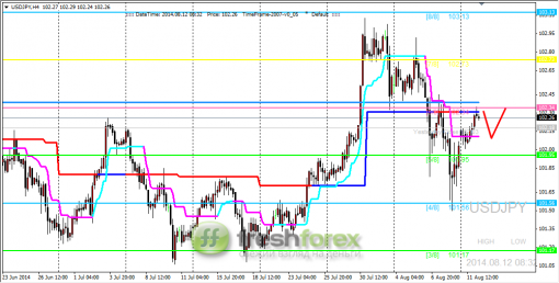forex-trading-12082014-3.png